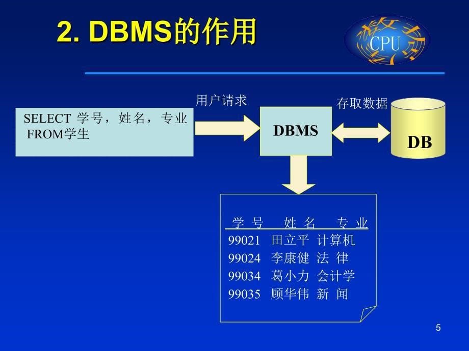 《数据库系统概念》PPT课件.ppt_第5页