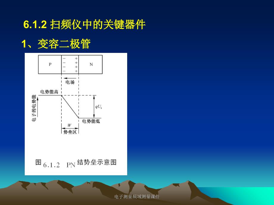 电子测量频域测量课件_第3页