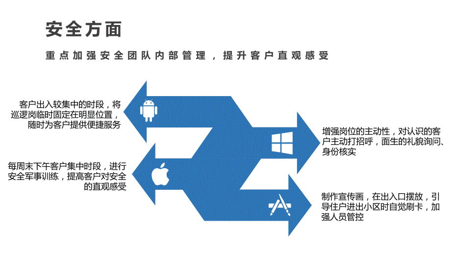 蓝色商务风物业品质提升方案图文ppt演示_第4页