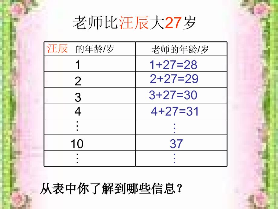 用含有字母的式子表示数量.ppt_第4页