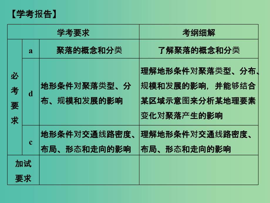 高中地理 第四章 第一节 地形对聚落及交通线路分布的影响课件 湘教版必修1.ppt_第2页