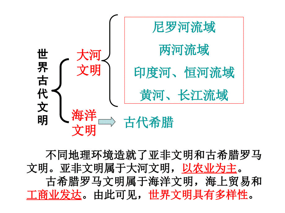 4课--希腊城邦和亚历山大帝国_第4页