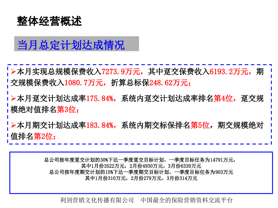 银行保险一月经营分析报告KPI分析26页_第3页