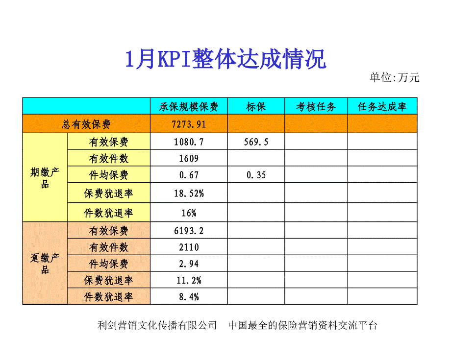 银行保险一月经营分析报告KPI分析26页_第4页