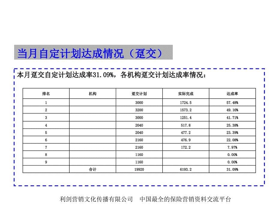 银行保险一月经营分析报告KPI分析26页_第5页