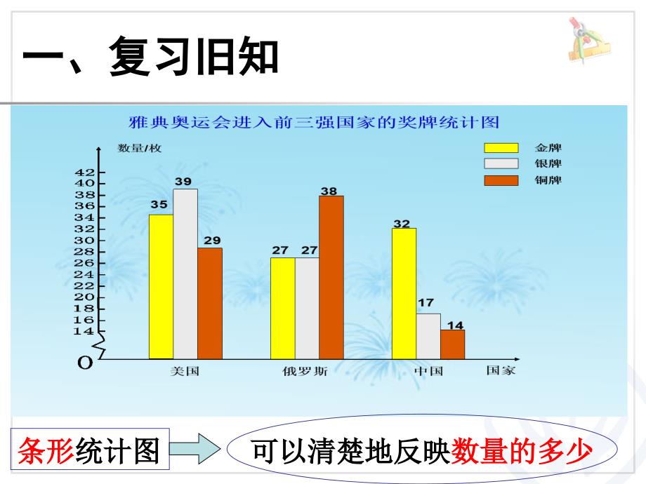 选择合适的统计图课件_第2页