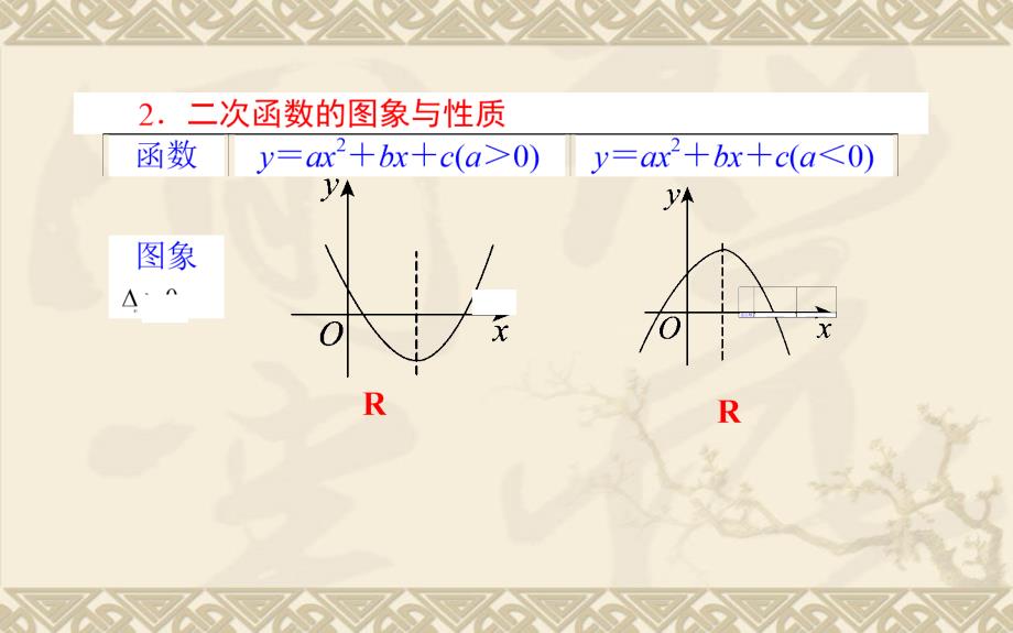 二次函数在闭区间上最值_第3页