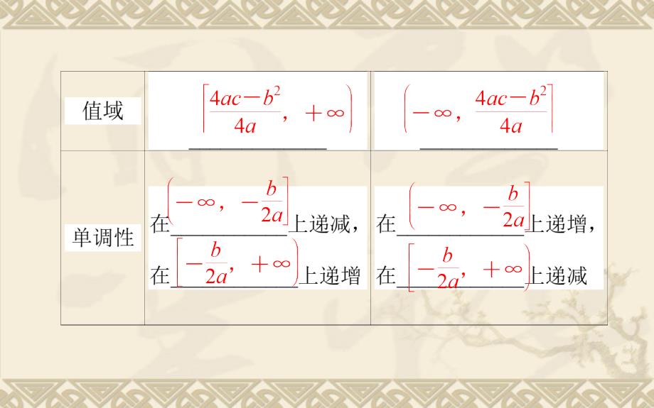 二次函数在闭区间上最值_第4页