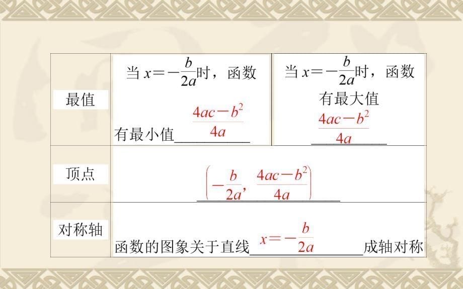 二次函数在闭区间上最值_第5页