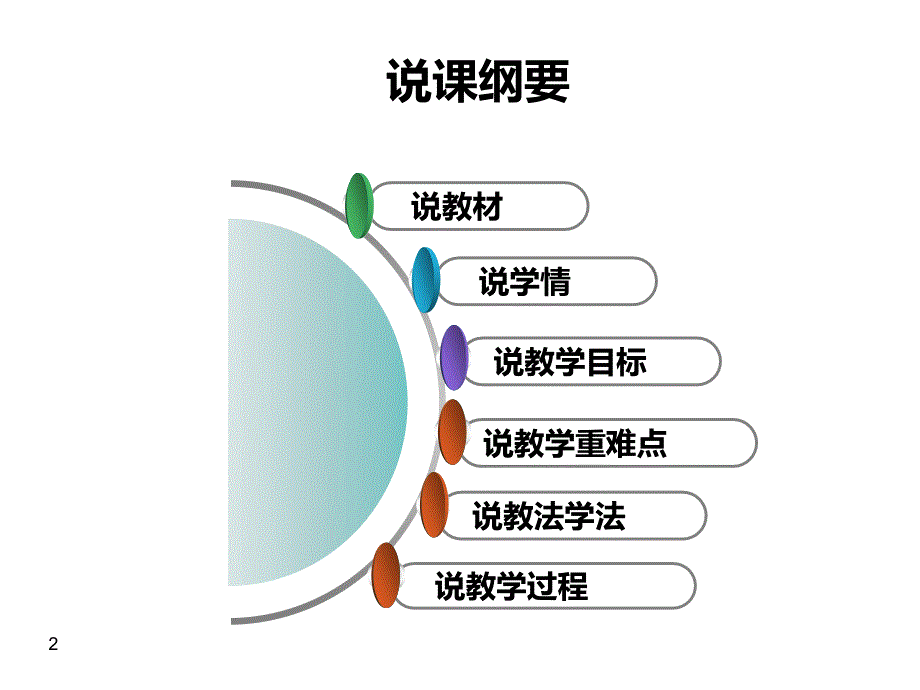 说课模板说课院前急救PPT参考幻灯片_第2页