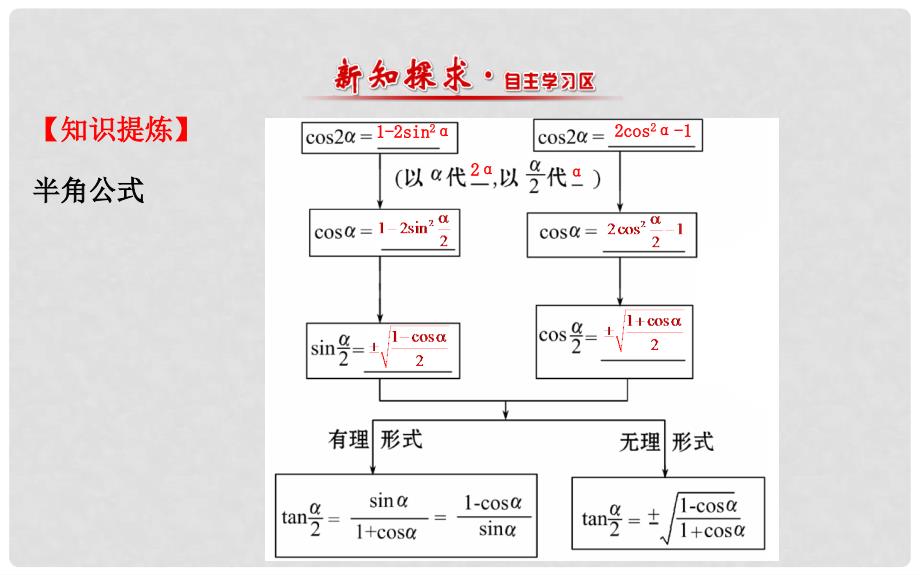 高中数学 第三章 三角恒等变换 3.3 二倍角的三角函数（2）课件2 北师大版必修4_第2页