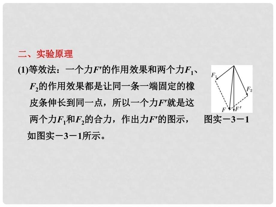 高考物理一轮复习 第二章实验3验证力的平行四边形定则课件 新人教版（安徽 北京专版）_第5页