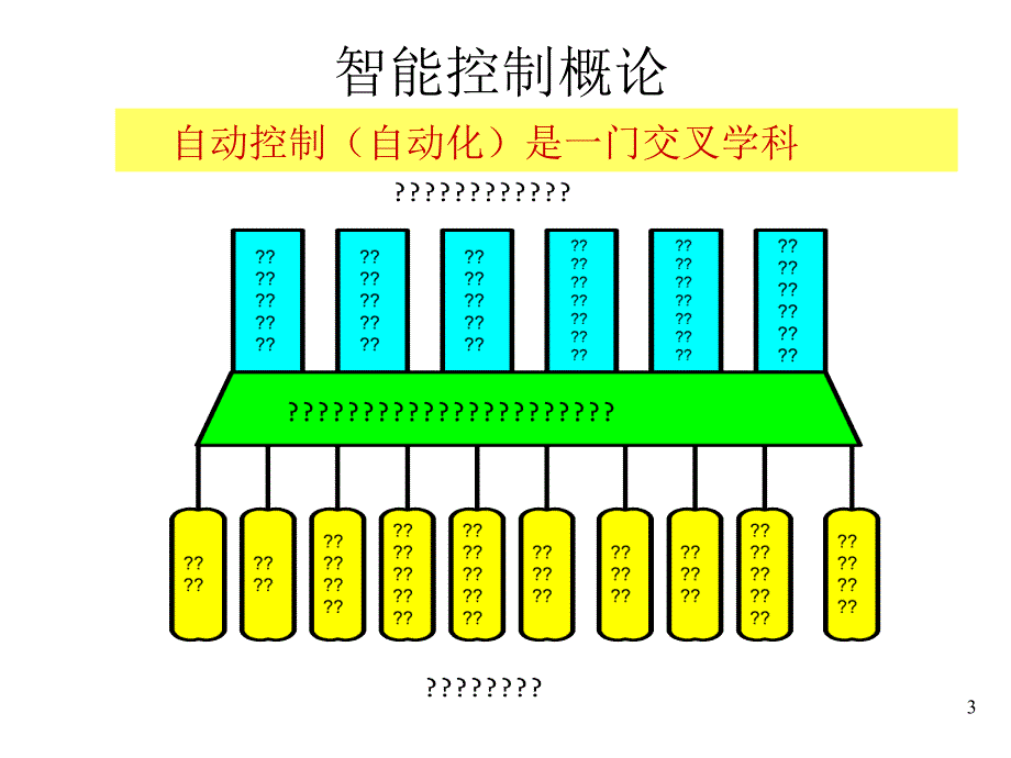 智能控制及应用教学PPT智能控制概论_第3页