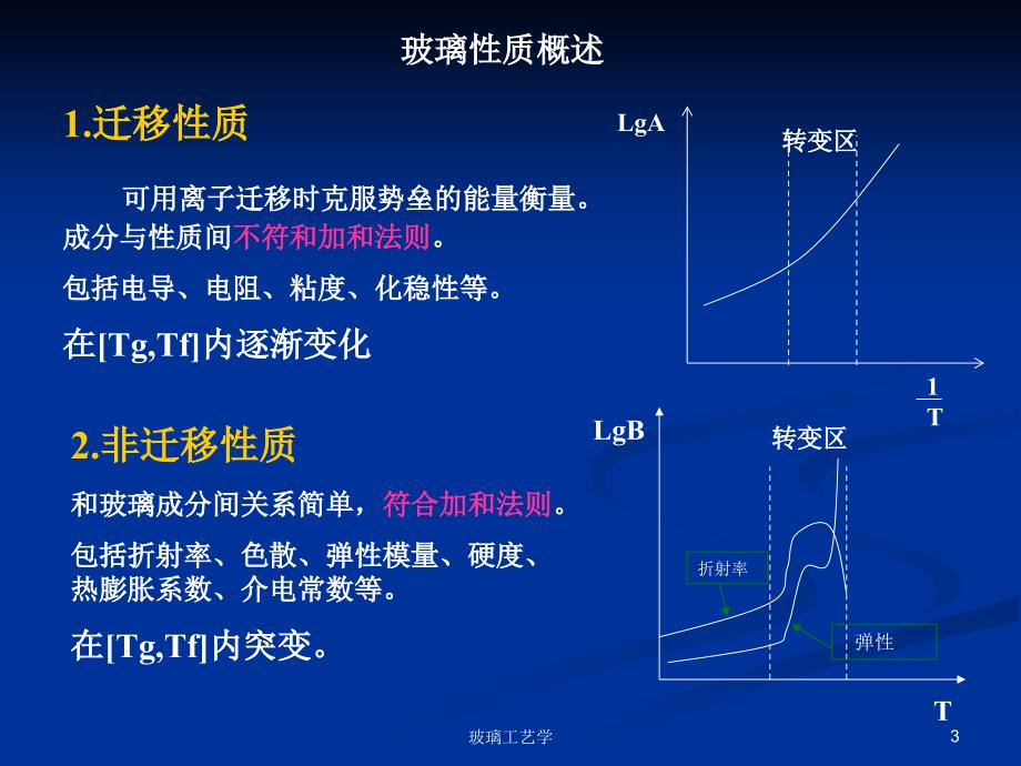 4_玻璃的黏度(1)_第3页