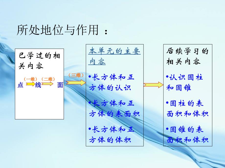 【西师大版】数学五年级下册：3.1长方体、正方体的认识课件13_第4页