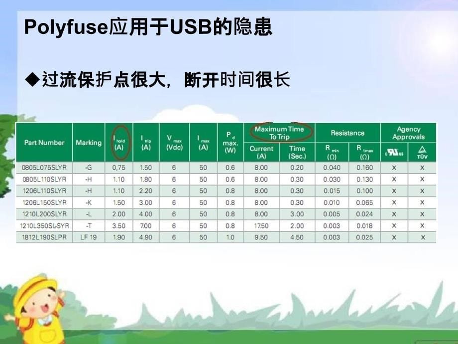 USB限流保护问题_第5页