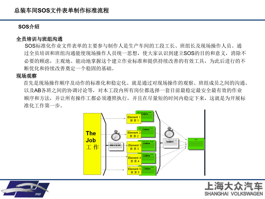 SOS介绍（95）_第3页