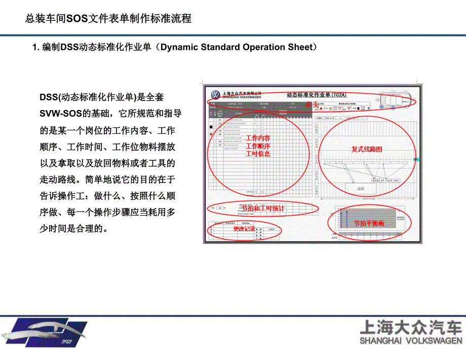 SOS介绍（95）_第4页