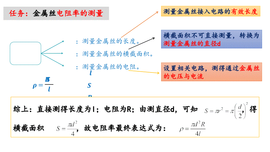 实验：导体电阻率的测量_第2页