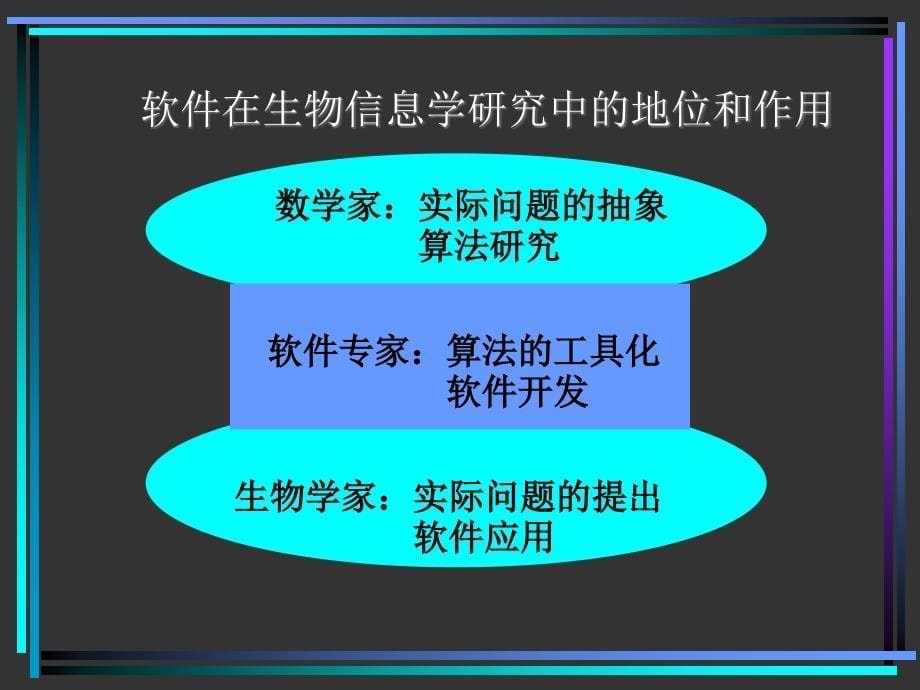 生物信息学软件_第5页