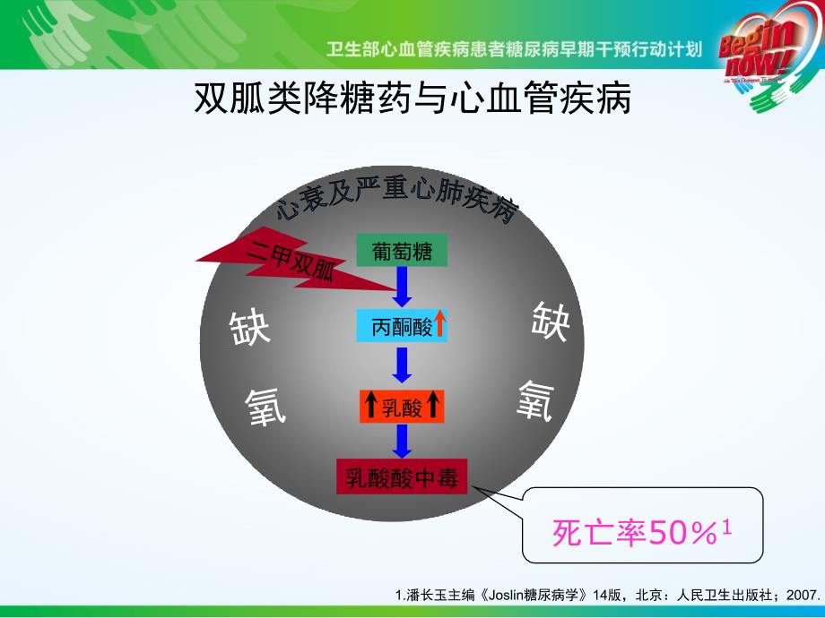 心血管疾病患者降糖药的PPT_第4页