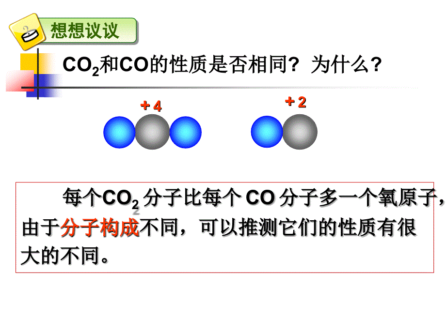 一氧化碳的课件_第2页