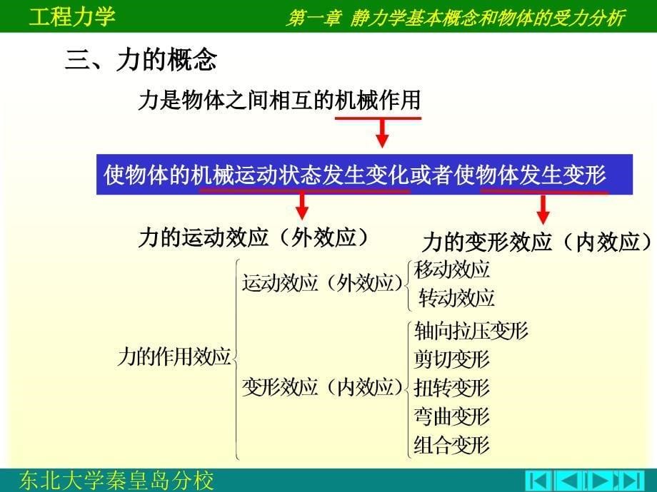 静力学基本概念和物体的受力分析.ppt_第5页