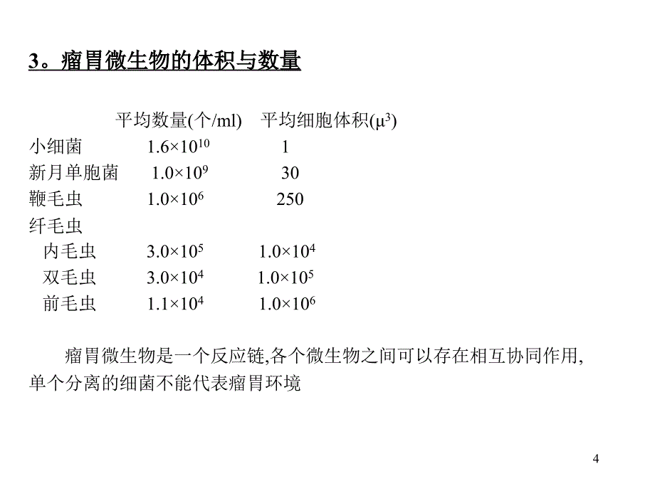 瘤胃微生物种类及分类.PPT_第4页