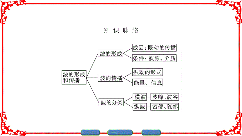 第12章1波的形成和传播_第4页