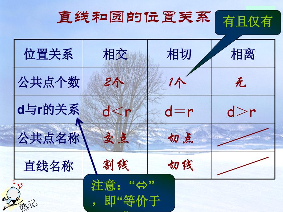 直线和圆的位置关系课件_第3页