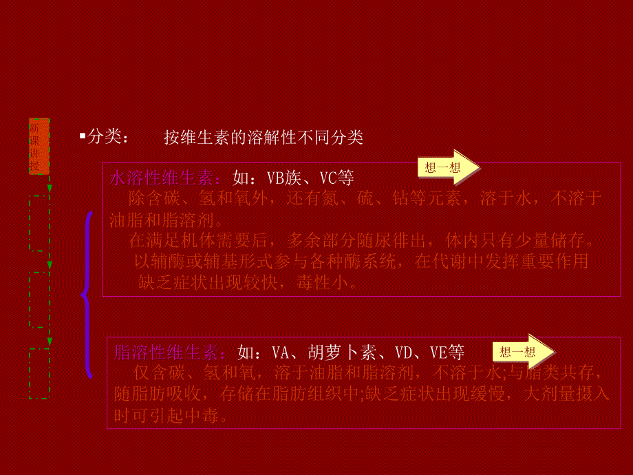 人体对维生素的需要.ppt_第4页