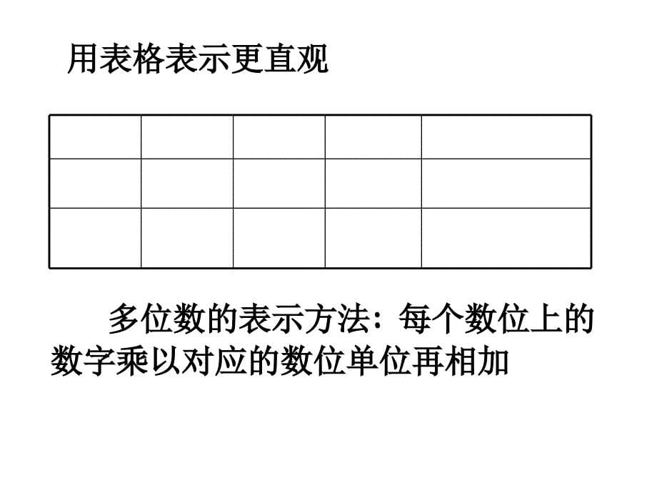 一元一次方程的应用专题五数字问题_第5页