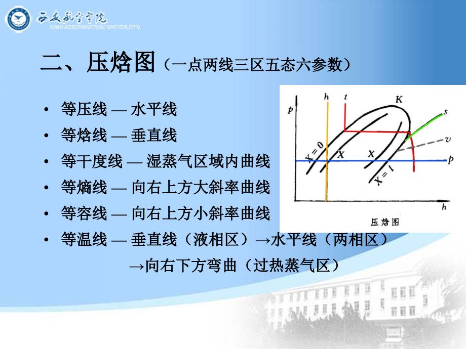 第3讲-蒸气压缩式制冷的理论循环课件_第2页