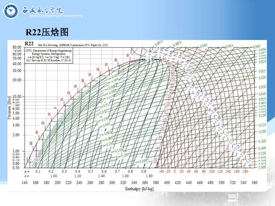 第3讲-蒸气压缩式制冷的理论循环课件_第4页