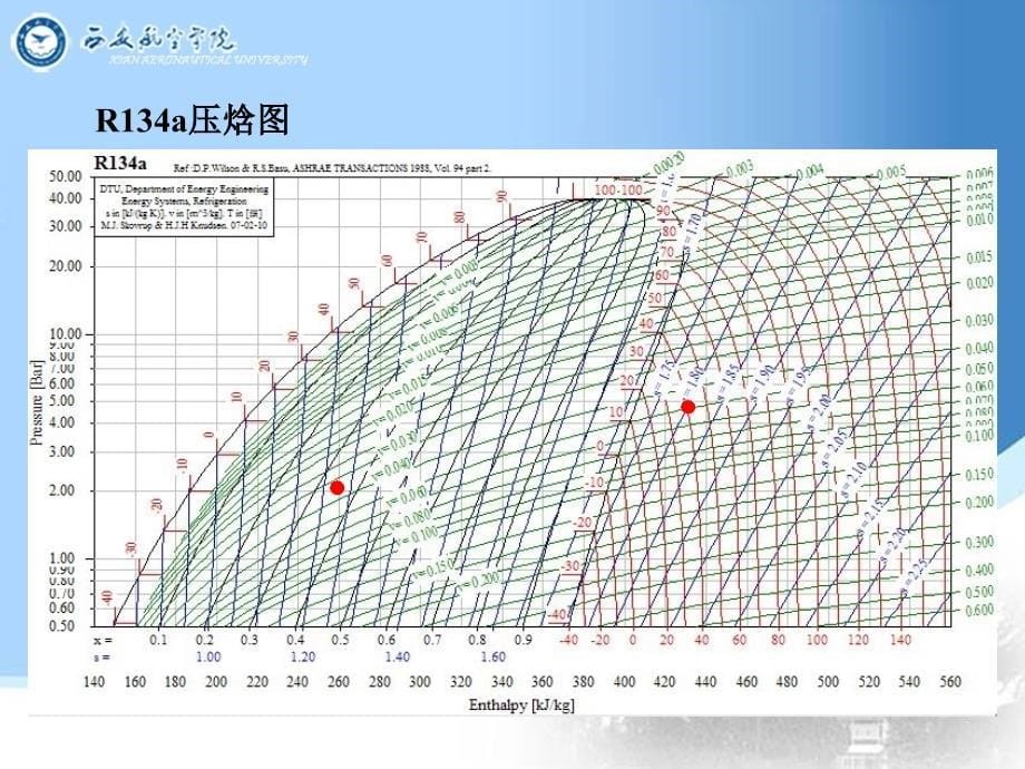 第3讲-蒸气压缩式制冷的理论循环课件_第5页