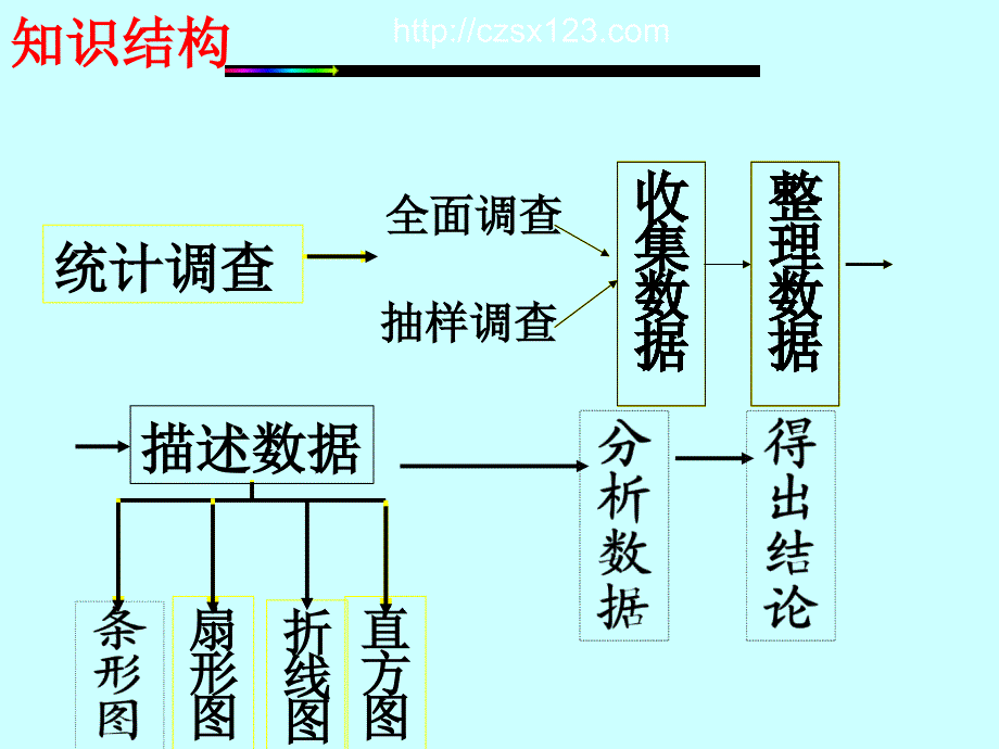 《复习题数据的收集、整理与描述》PPT课件4-七年级下册数学人教版_第2页