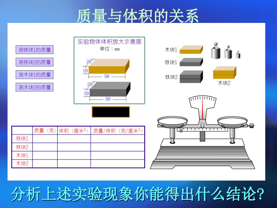 53物质的密度_第3页