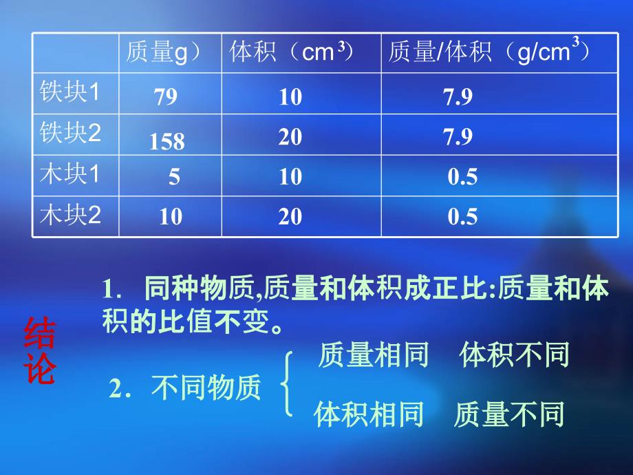 53物质的密度_第4页