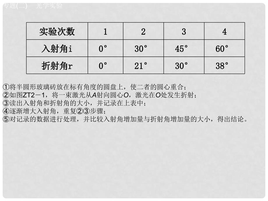 安徽省中考物理 专题突破（二）光学实验复习课件_第4页