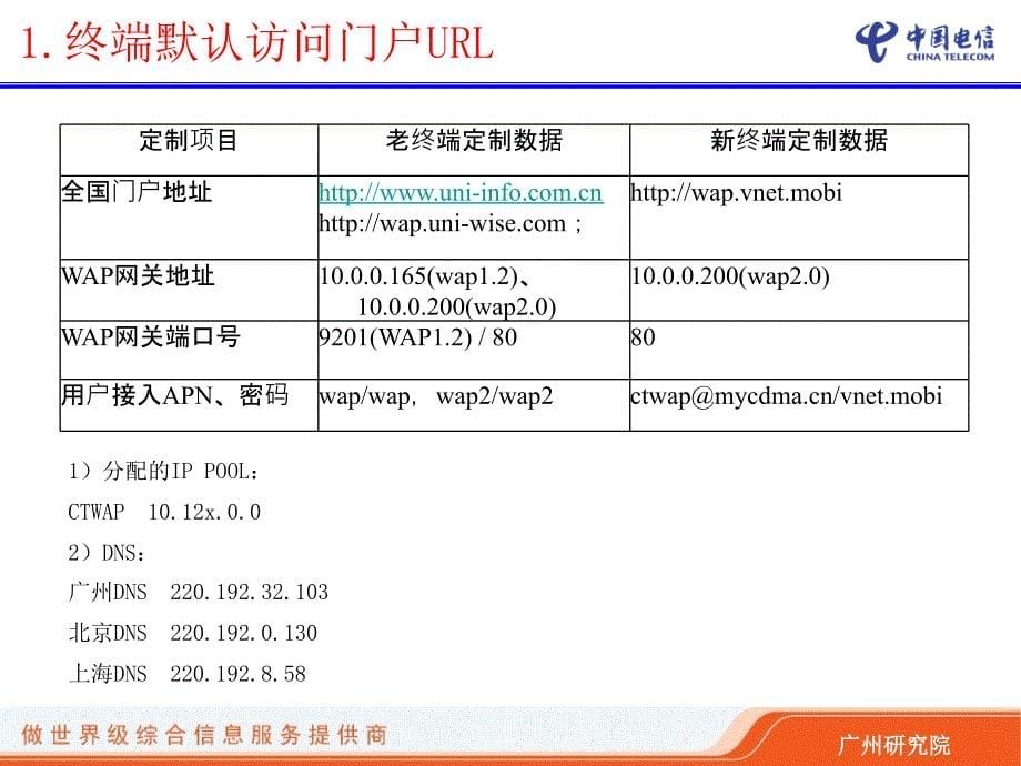 [移动3—1]1、WAP业务介绍1129_第5页