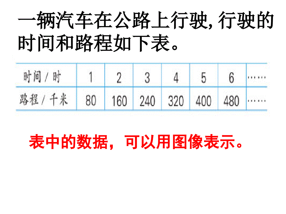 2成正比例的量的图像_第3页