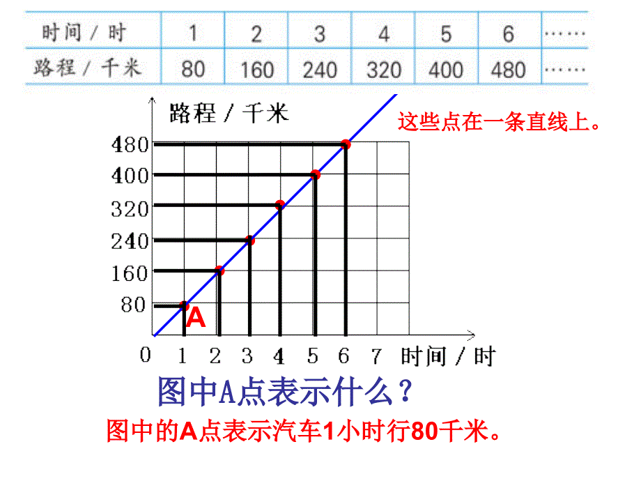 2成正比例的量的图像_第4页