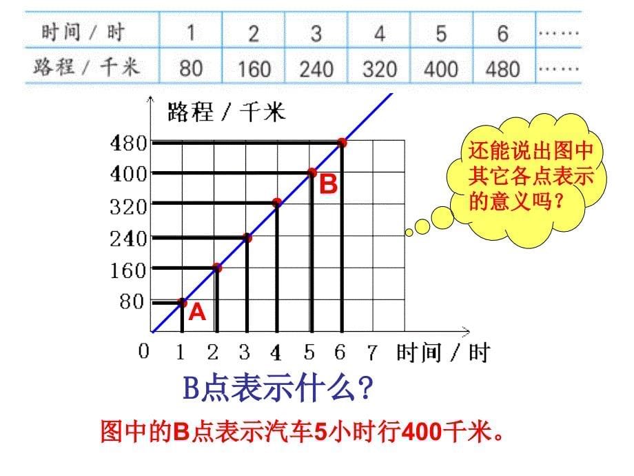 2成正比例的量的图像_第5页