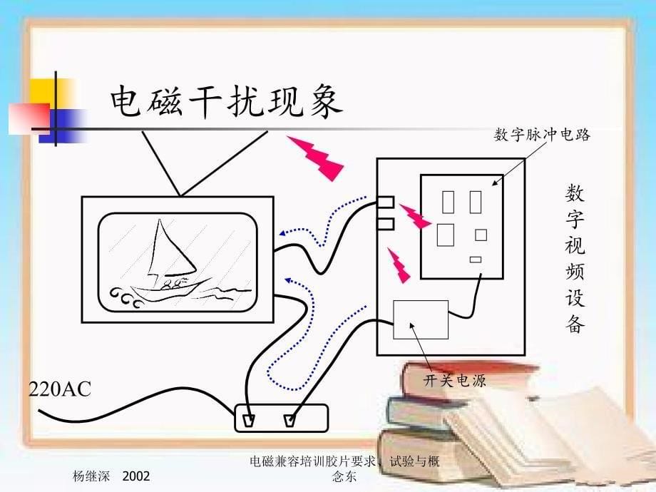 电磁兼容培训胶片要求试验与概念东_第5页