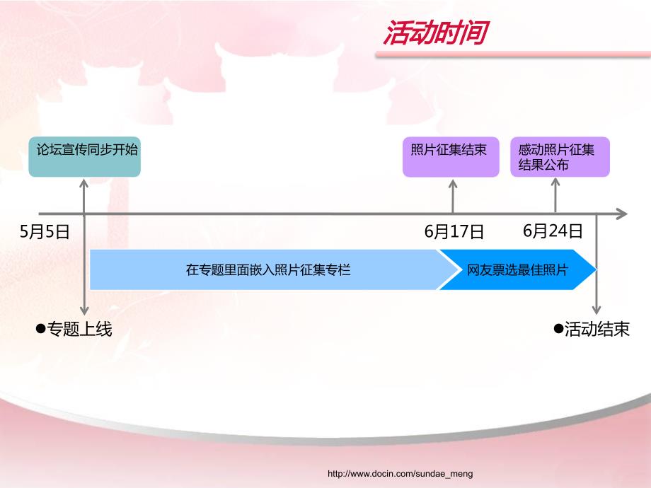 【活动策划】网站论坛母亲节、父亲节活动方案PPT_第4页