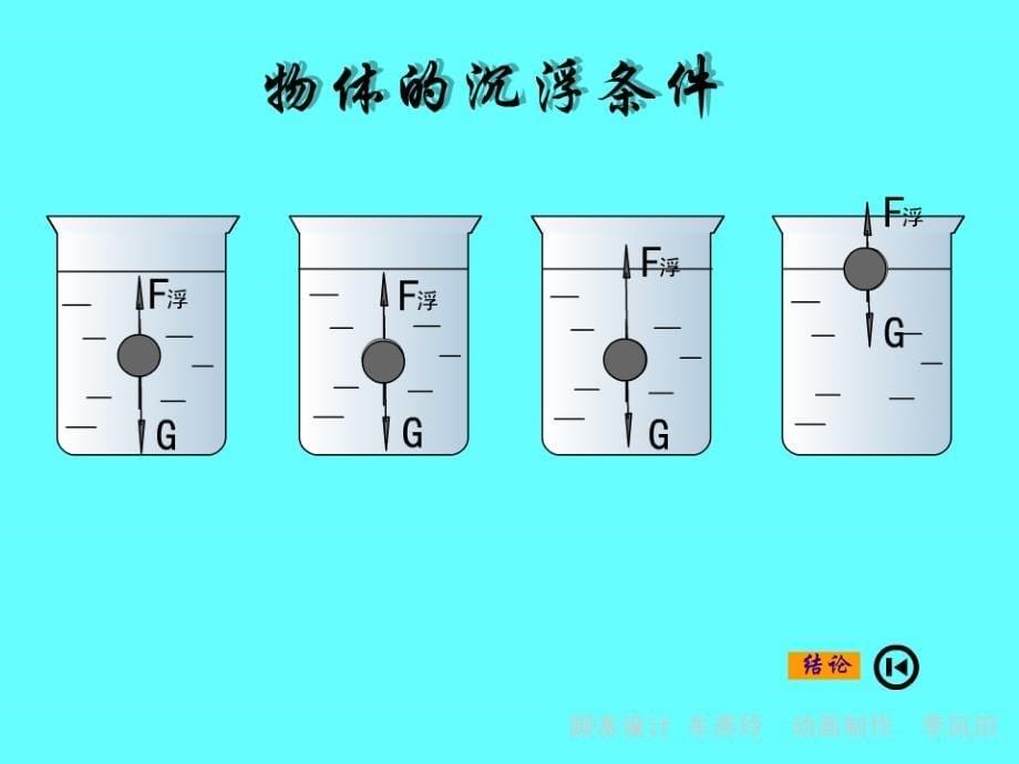 浮力的应用案例教学文稿_第5页