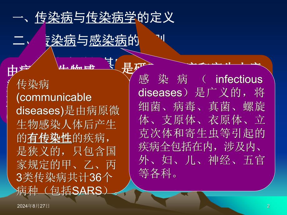 《传染病学总论》PPT课件_第2页