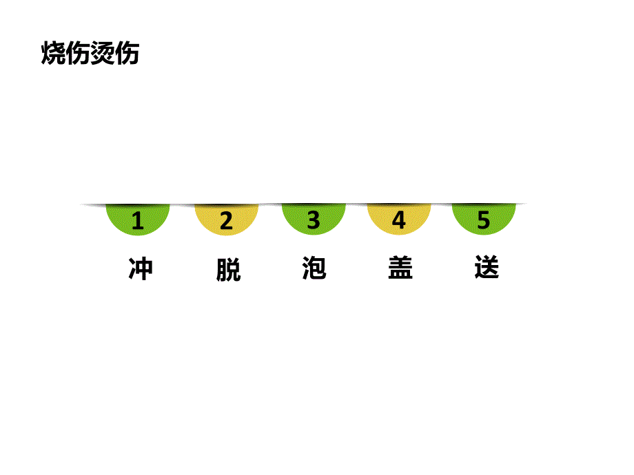 幼儿园急救常识_第3页