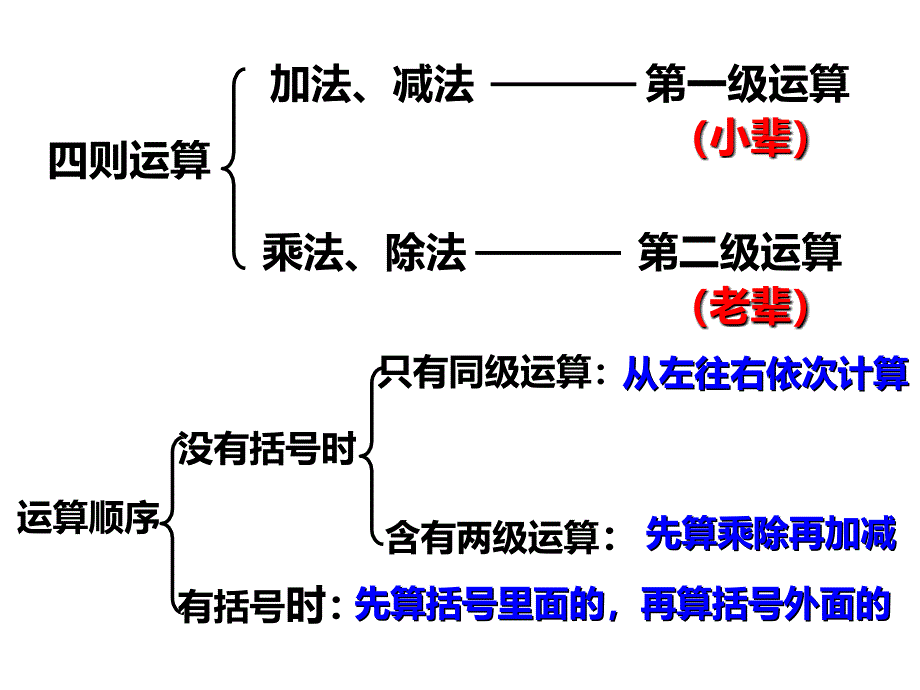 分数乘法的简便运练习_第2页