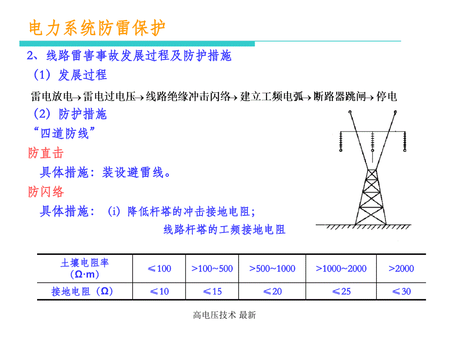 高电压技术 最新课件_第4页